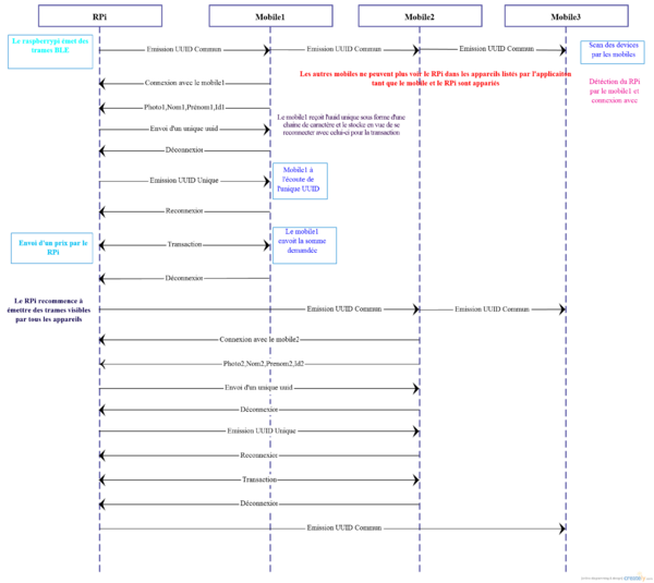 Diagramme sequence.png