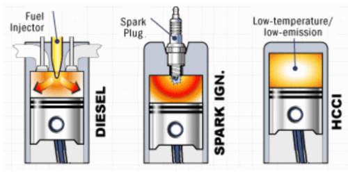 Diesel-Essence-HCCI.PNG