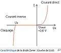 Vignette pour la version du 15 avril 2011 à 06:34