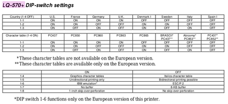 DIP switch settings 1