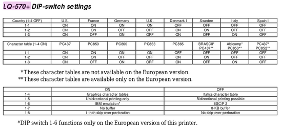 DIP switch settings 1