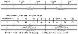 DIP switch settings 2