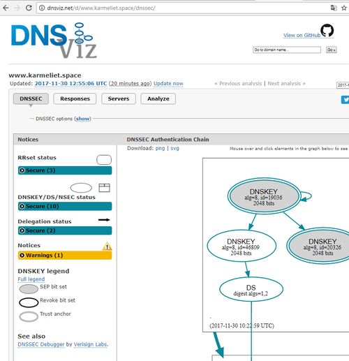 Dnsviz karmeliet.png