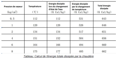 Energie dissipee.PNG