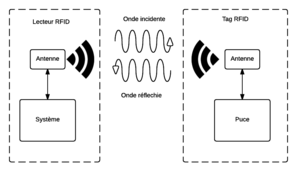 Fonctionnement rfid.png