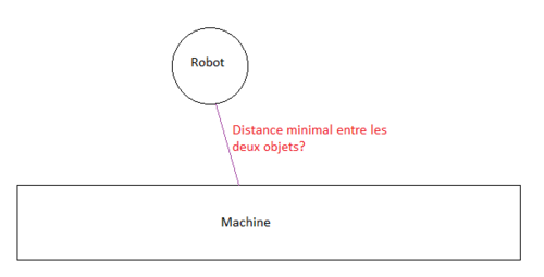 texte descriptif