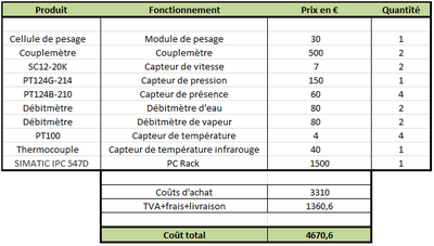 Gamme locale.png