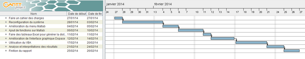 Gantt2.png