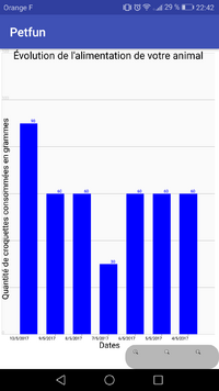 Graphiques stats petfun1.png