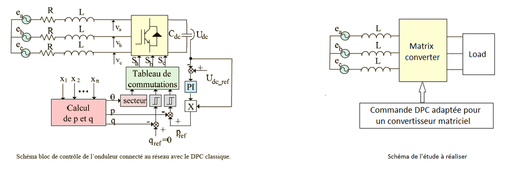 Matrix converter DPC.png