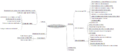 Mind map projet.PNG