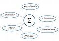 Mini 584988diagramme1.jpg
