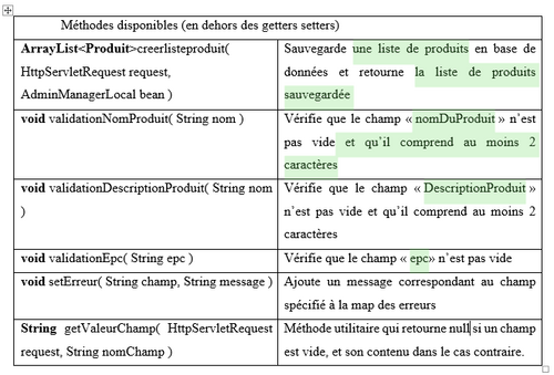 Interface Administrateur avec erreur