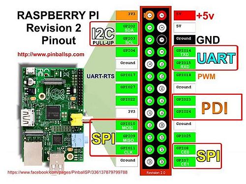 PFE P13 Gpio.jpg