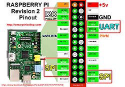 PFE P13 Raspberry-pi-gpio.jpg