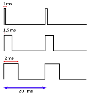 PWM explications.png