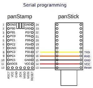 cablage pour programmer le panstamp