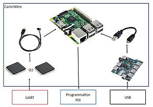 Pfe p13 carte mere final.JPG