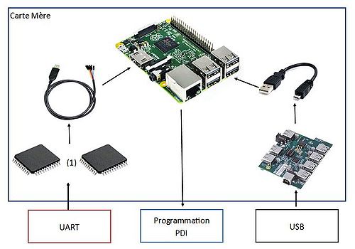 Pfe p13 carte mere final.JPG