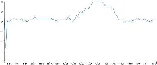 Pfe p13 courbe temp.JPG