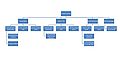 Pfe p13 wbs.JPG