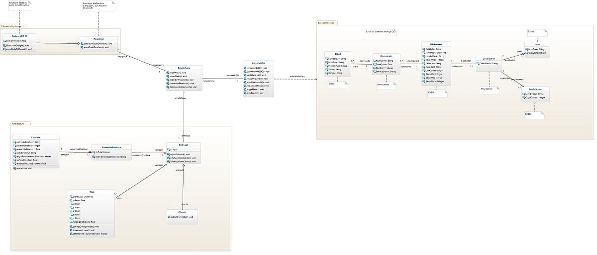 Representation Mindmap