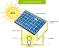 Photovoltaique.png