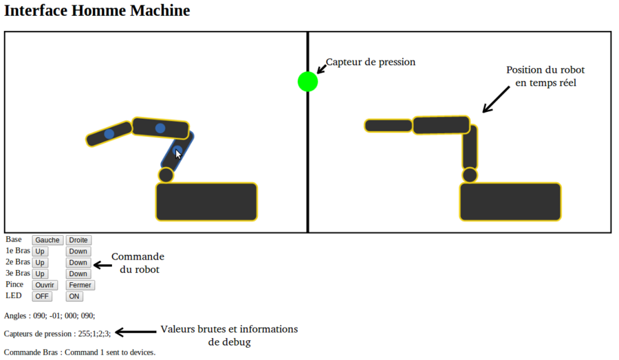 Interface WEB complète