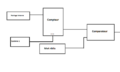 Projet SC2.png