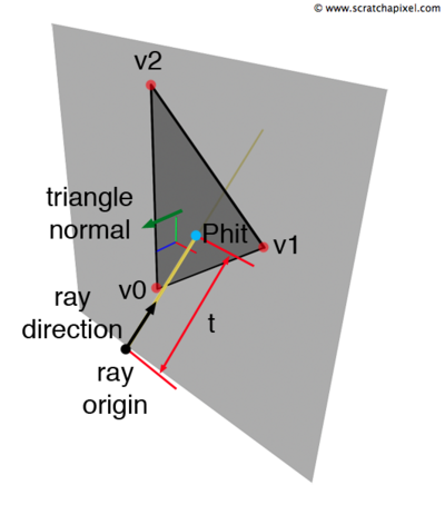 Raytracing.png