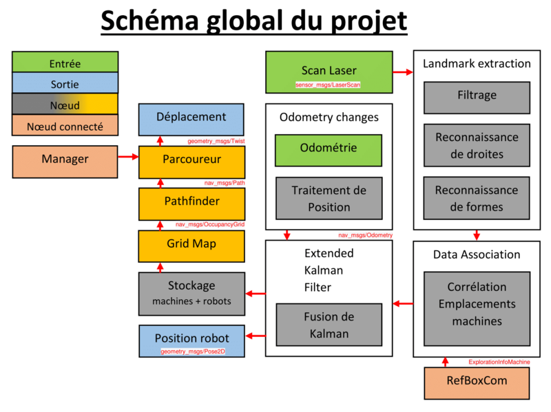 SchémaProjetS8-1.png