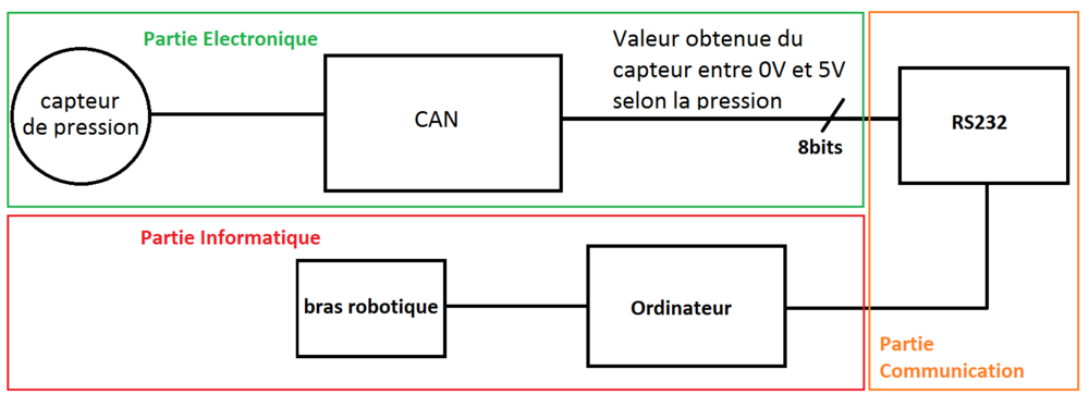 Schéma à faire.png