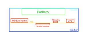 Schéma du boitier qui sera fixer sous le drone contenant l'ensemble des composants