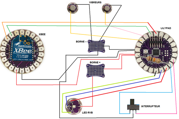 Schéma de câblage des éléments Lilypad