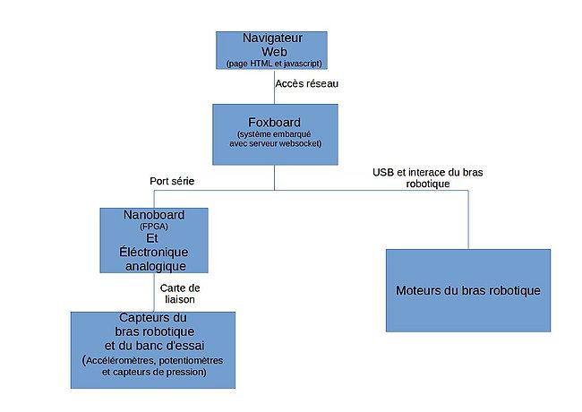 Schema 2015.jpg