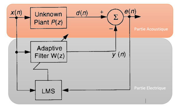 Schema adaptation lms.PNG