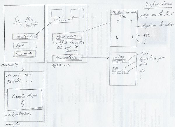 Schema cavalieri.JPG