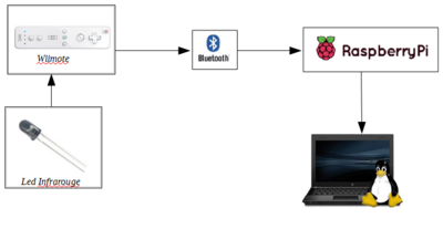 Schema detail1.PNG