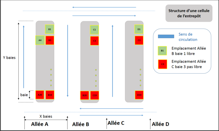 Schema entrepot.png