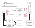 Schema fonctionnel.png