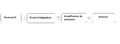 Schema global emission.png
