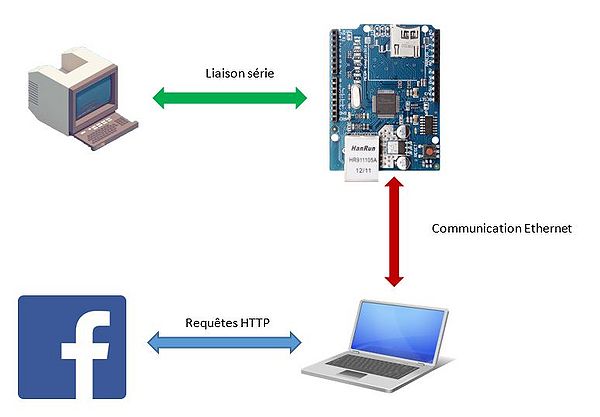 Schema minitel2.JPG