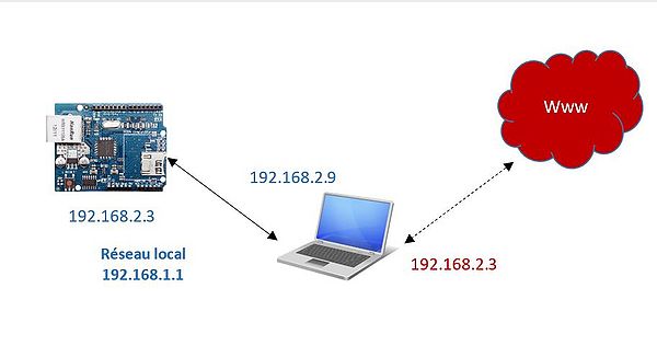 Schema reseau.JPG