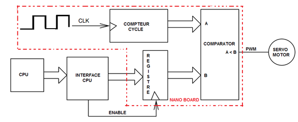 Schemacahier.png