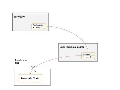 Representation Mindmap