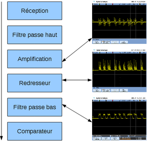 Signaux elec.png