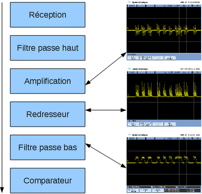 Signaux elec.png