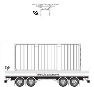 Schéma représentant le système (RobuTAINeR et drone)