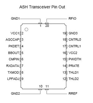 schéma des I/O du module radio TR3000