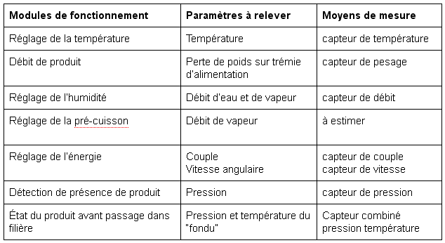 Fichier:Tableau.jpg